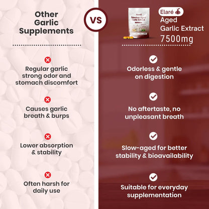 Extracto de ajo añejo - Cápsulas blandas sin olor de 7500 mg