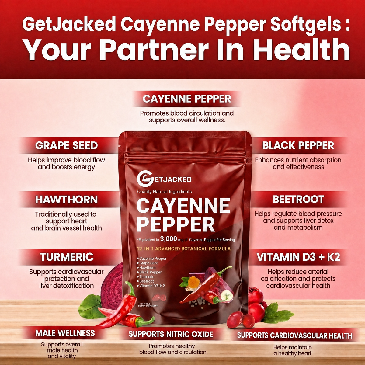Support Vascular Function with GetJacked Cayenne Softgels 901