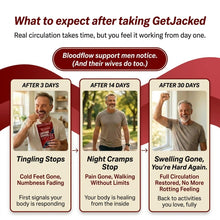 GetJacked Cayenne Softgels + FREE Beetroot Capsules*